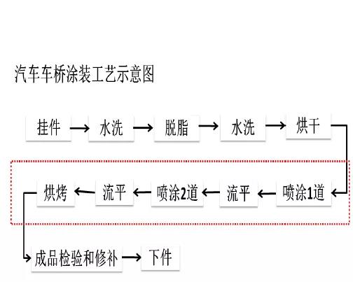 常州涂料網 常州涂料網