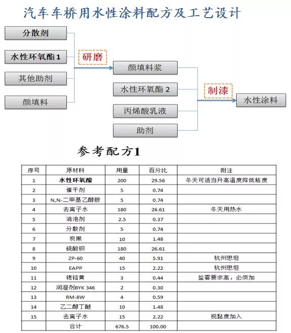 常州涂料網 常州涂料網