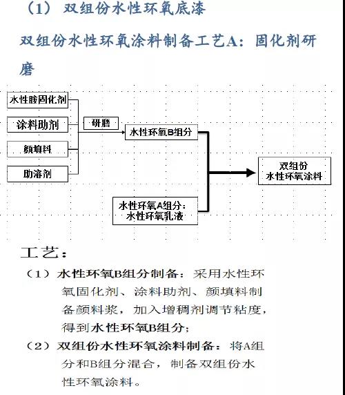 常州涂料網 常州涂料網