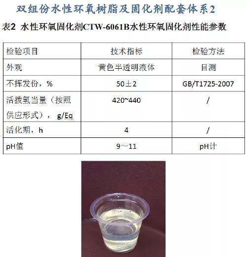 常州涂料網 常州涂料網