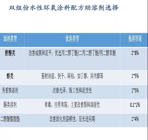 常州涂料網 常州涂料網