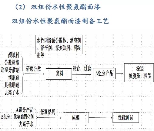常州涂料網 常州涂料網