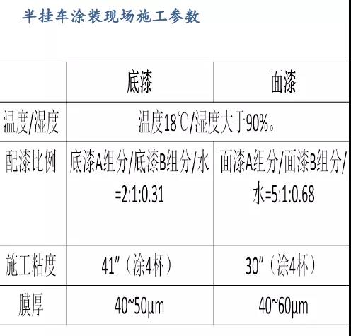 常州涂料網 常州涂料網
