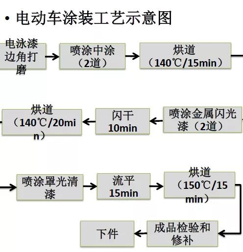 常州涂料網 常州涂料網