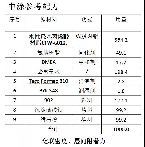常州涂料網 常州涂料網