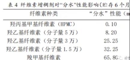 常州涂料網(wǎng)