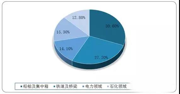 常州涂料網 常州涂料網