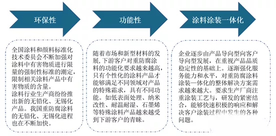 常州涂料網 常州涂料網