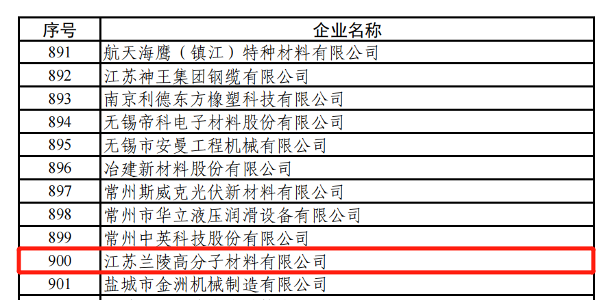 常州涂料網(wǎng)