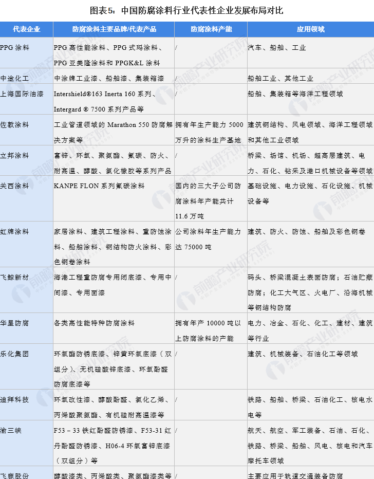 常州涂料網(wǎng)