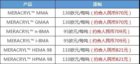 常州涂料網(wǎng)