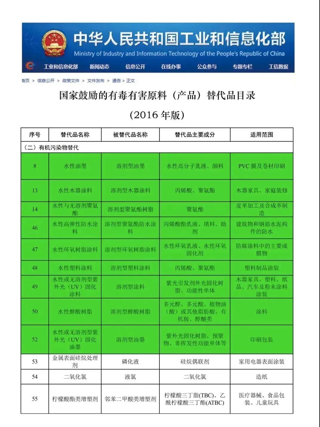 常州涂料網 常州涂料網