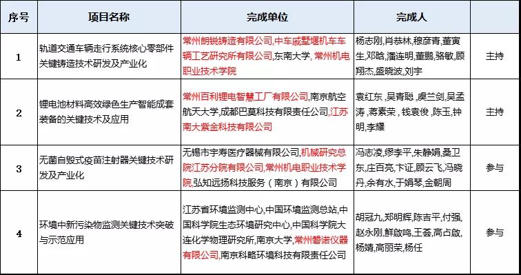 常州涂料網 常州涂料網