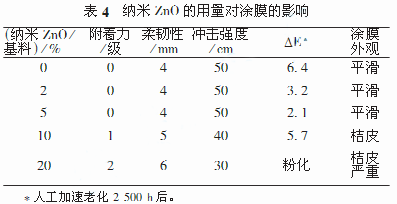 常州涂料網(wǎng) 常州涂料網(wǎng)