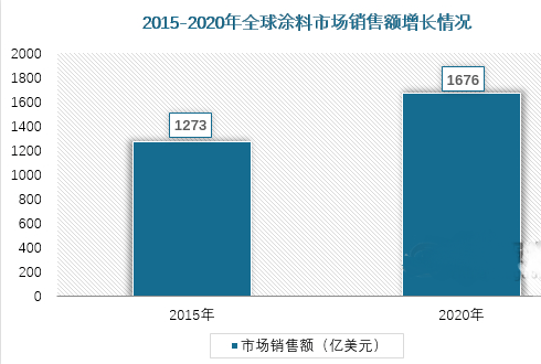 常州涂料網 常州涂料網