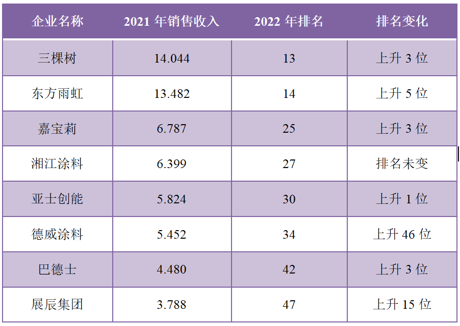 常州涂料網(wǎng) 常州涂料網(wǎng)