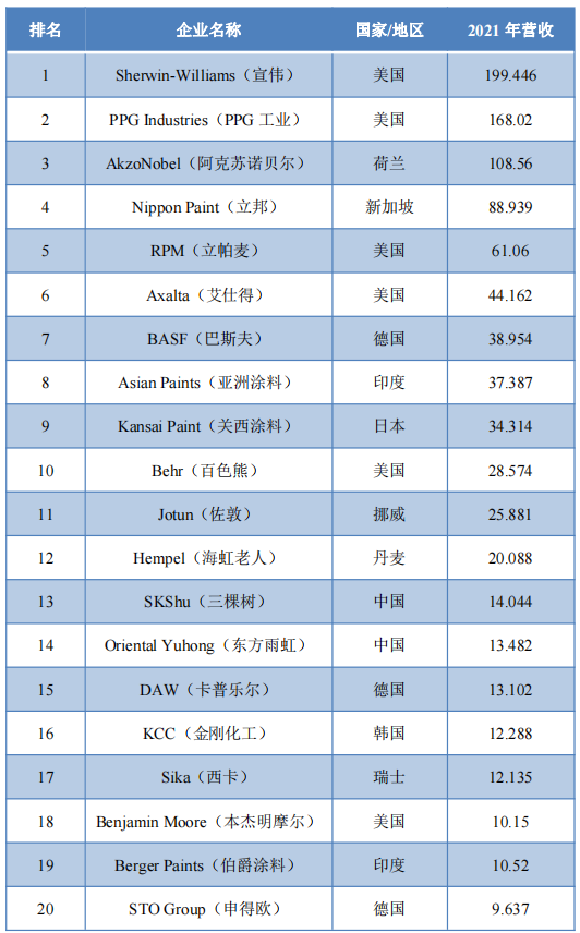 常州涂料網(wǎng) 常州涂料網(wǎng)