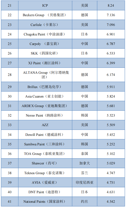 常州涂料網(wǎng) 常州涂料網(wǎng)
