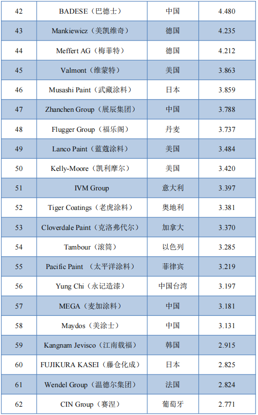 常州涂料網(wǎng) 常州涂料網(wǎng)