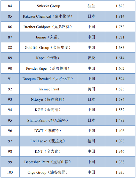 常州涂料網(wǎng) 常州涂料網(wǎng)