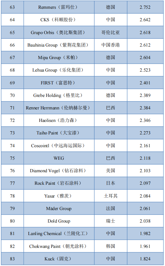 常州涂料網(wǎng) 常州涂料網(wǎng)