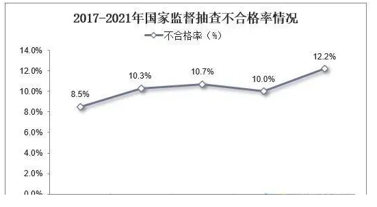 中國防水材料行業數據分析！ 中網行業信息網