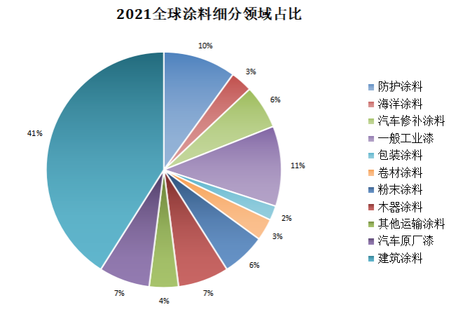 常州涂料網 常州涂料網