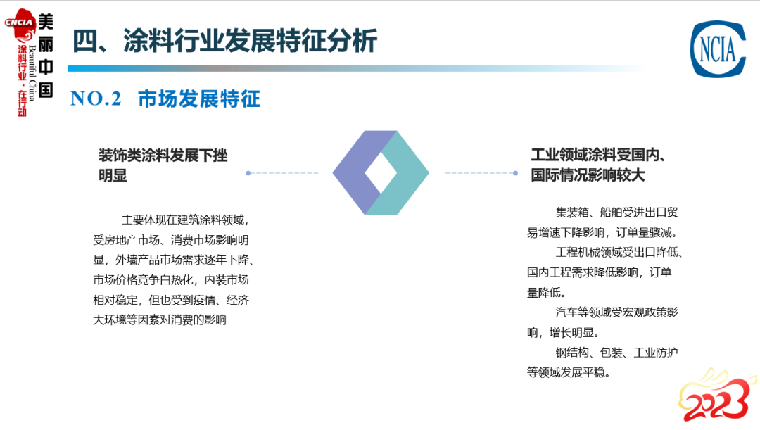 常州涂料網 常州涂料網