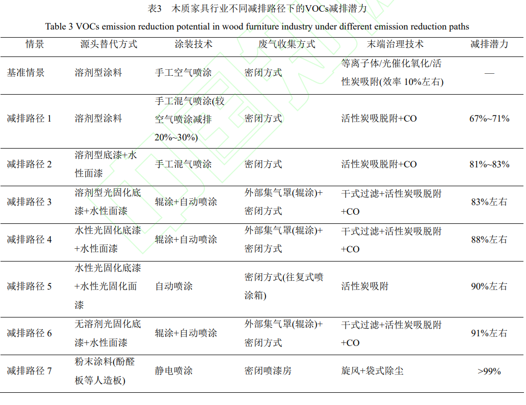 常州涂料網(wǎng)
