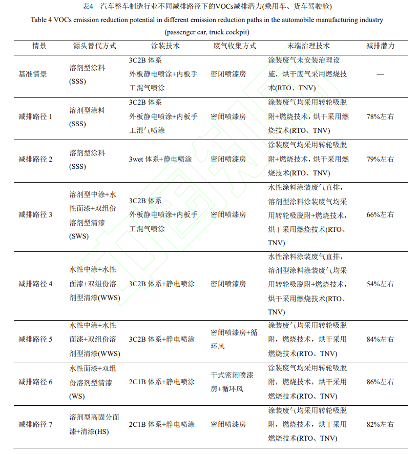 常州涂料網(wǎng)