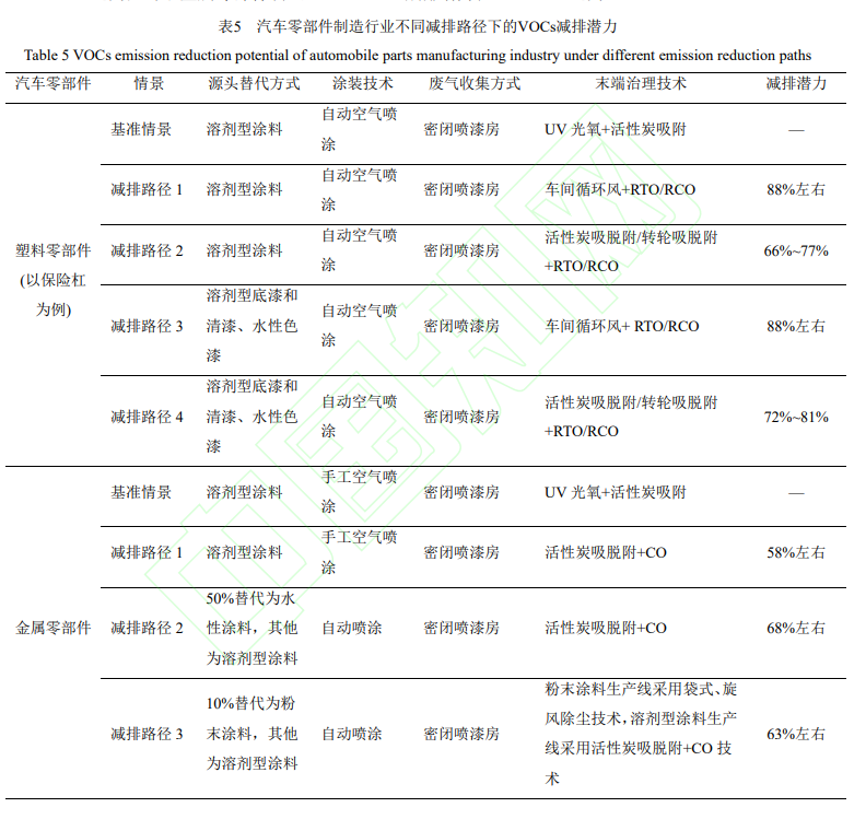 常州涂料網(wǎng)