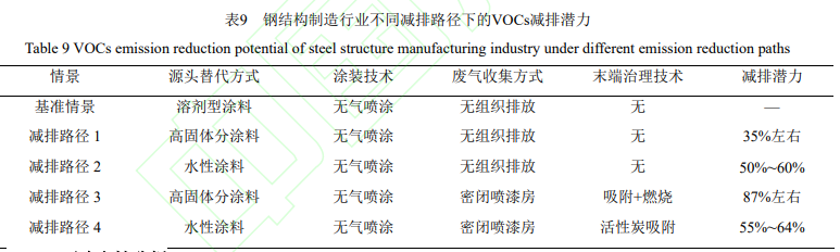 常州涂料網(wǎng)