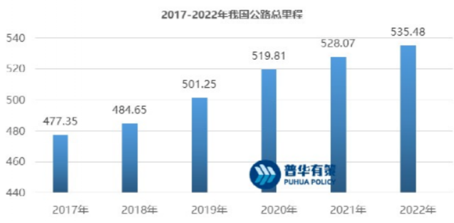 常州涂料網 現起到2030年,道路標線涂料行業調研分析! 涂料在線,coatingol.com