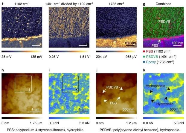 重磅！中科院采用親-疏異質(zhì)微球?qū)崿F(xiàn)從廢水中回收有機(jī)染料 中網(wǎng)行業(yè)信息網(wǎng)