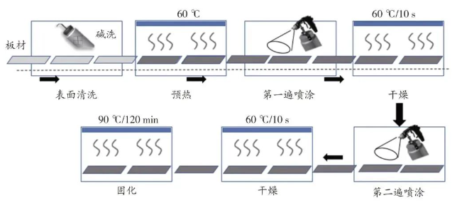 防火涂料在新能源汽車電池包的應用！ 涂料在線,coatingol.com
