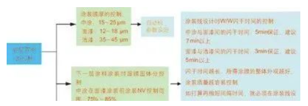 汽車涂裝中的節(jié)能環(huán)保涂料應(yīng)用！ 中網(wǎng)行業(yè)信息網(wǎng)