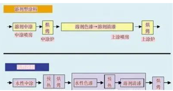 汽車涂裝中的節(jié)能環(huán)保涂料應(yīng)用！ 中網(wǎng)行業(yè)信息網(wǎng)