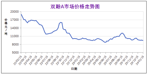 常州涂料網(wǎng) 1月份粉末涂料主要原料運行及走勢分析(2024) 涂料在線,coatingol.com
