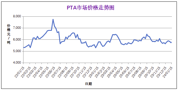 常州涂料網(wǎng) 1月份粉末涂料主要原料運行及走勢分析(2024) 涂料在線,coatingol.com