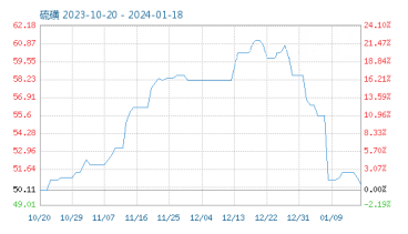 常州涂料網(wǎng) 1月份粉末涂料主要原料運行及走勢分析(2024) 涂料在線,coatingol.com