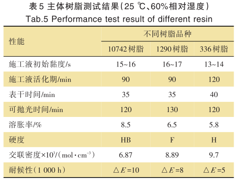 常州涂料網