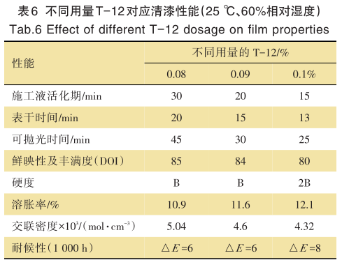 常州涂料網