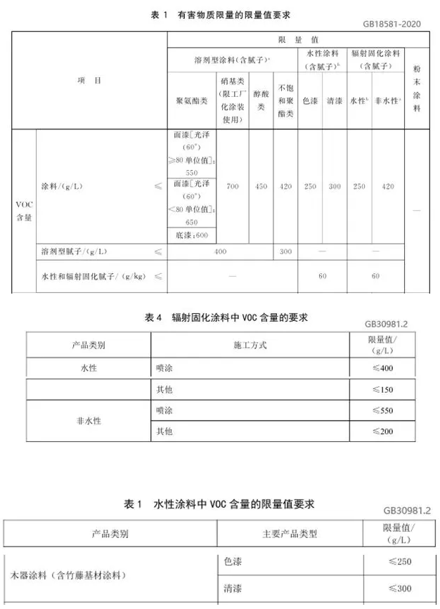 VOC/SVOC限值更低，涂料行業面對新國標挑戰！ 中網行業信息網