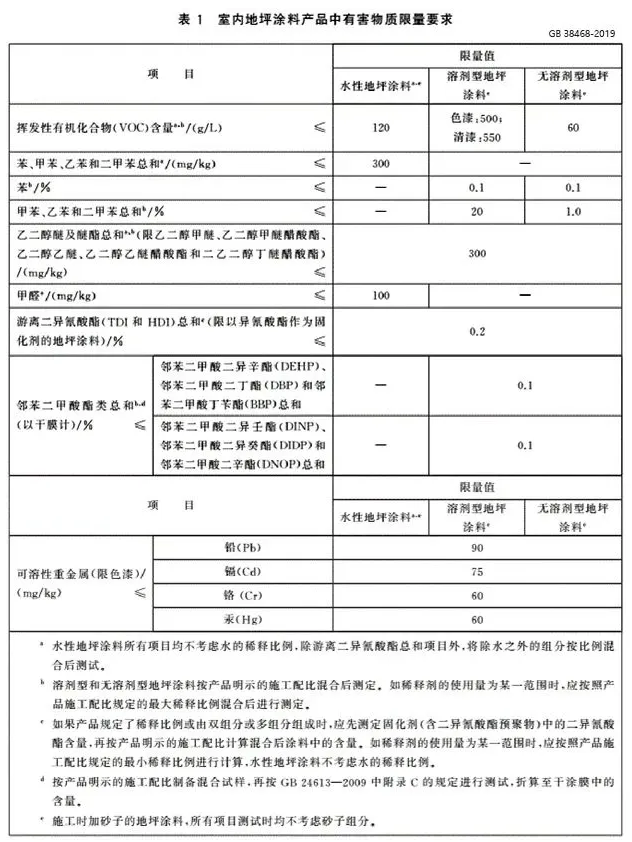 VOC/SVOC限值更低，涂料行業面對新國標挑戰！ 中網行業信息網