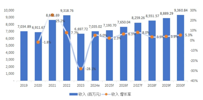 常州涂料網 全球PVDF氟碳涂料市場展望:穩定增長與技術創新并行! 涂料在線,coatingol.com