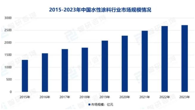 常州涂料網(wǎng) 常州涂料網(wǎng)