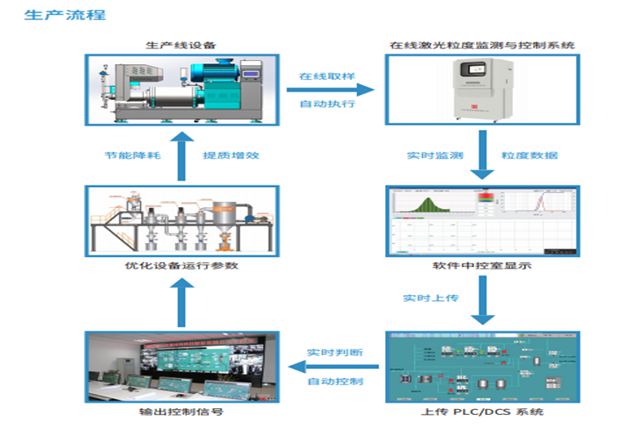 常州涂料網 立足本土,力求創新——專訪重慶渝輝智能裝備有限公司廖萍董事長