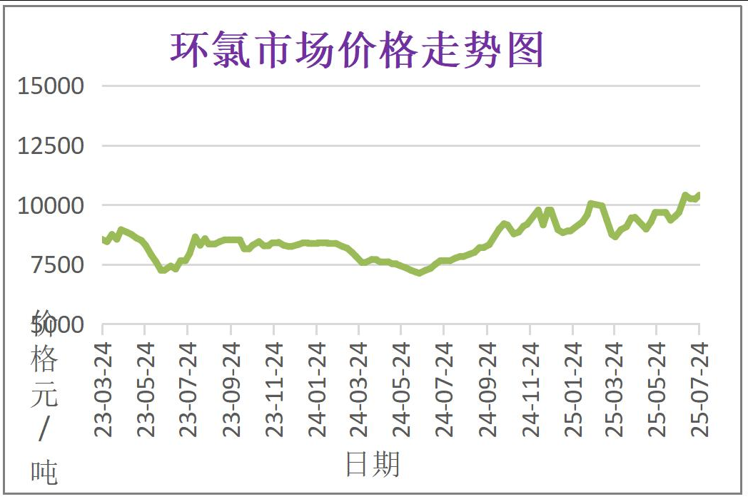 常州涂料網 常州涂料網