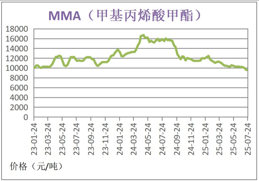 常州涂料網 常州涂料網