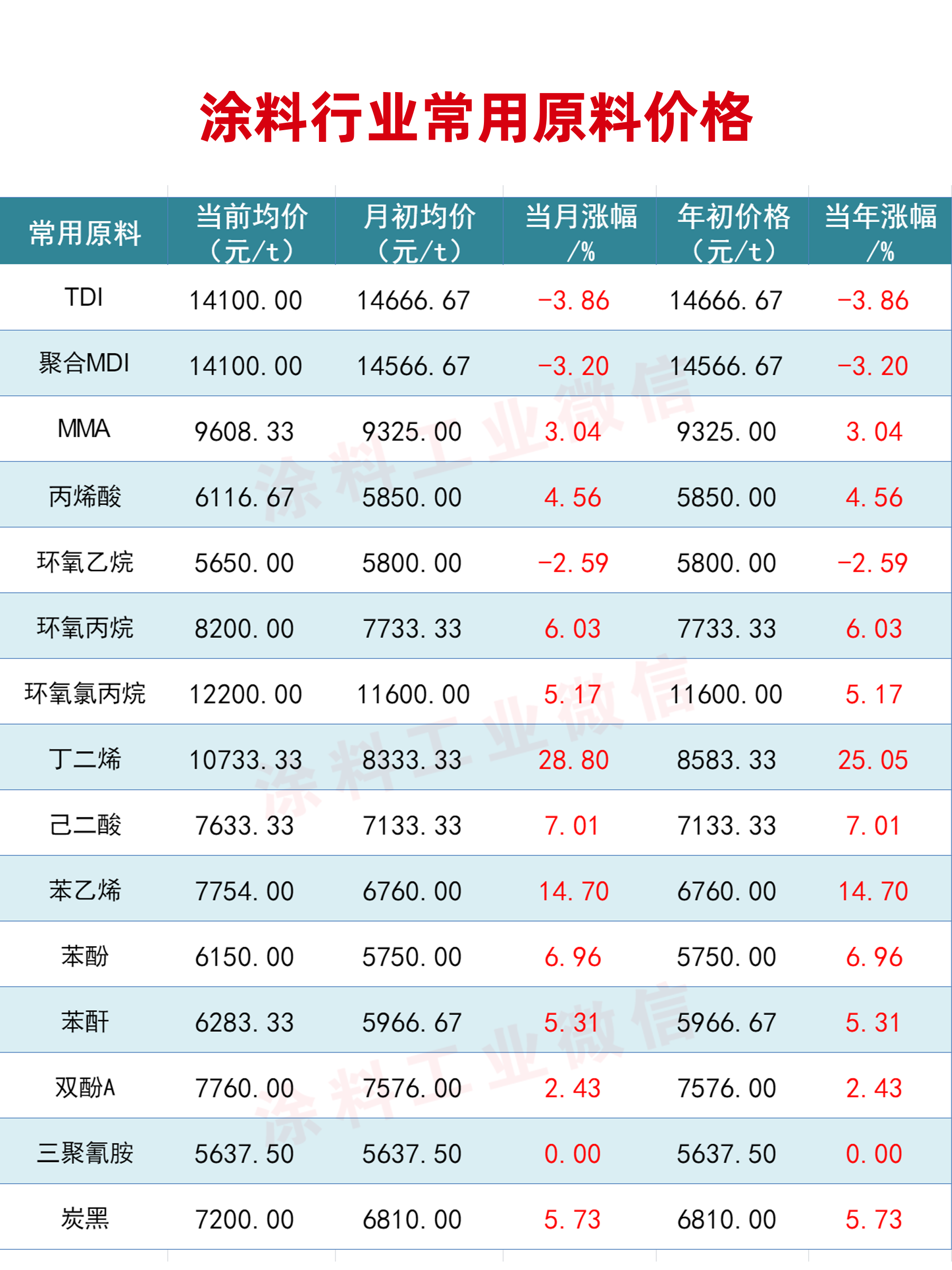 常州涂料網(wǎng)